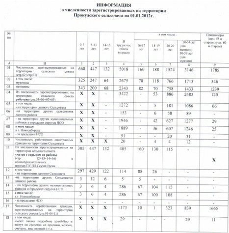 stat_i
