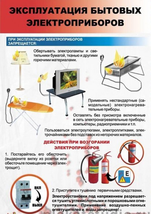 Пожарная безопасность