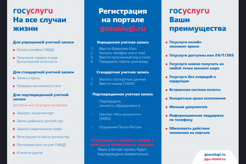 О проекте госуслуги алгоритмика 20.08.2021. Проект "Алгоритмика" 20 Августа 2021 Школа № 17 г. Старый Оскол